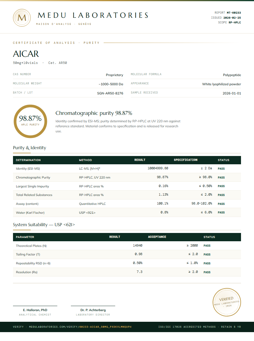 AICAR Purity Test Report by Medutest