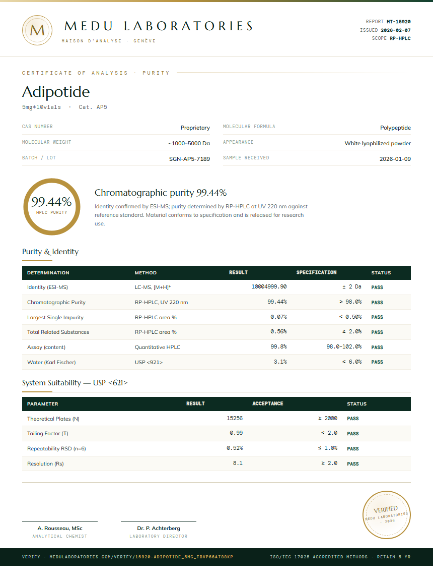 Adipotide Purity Test Report by Medutest
