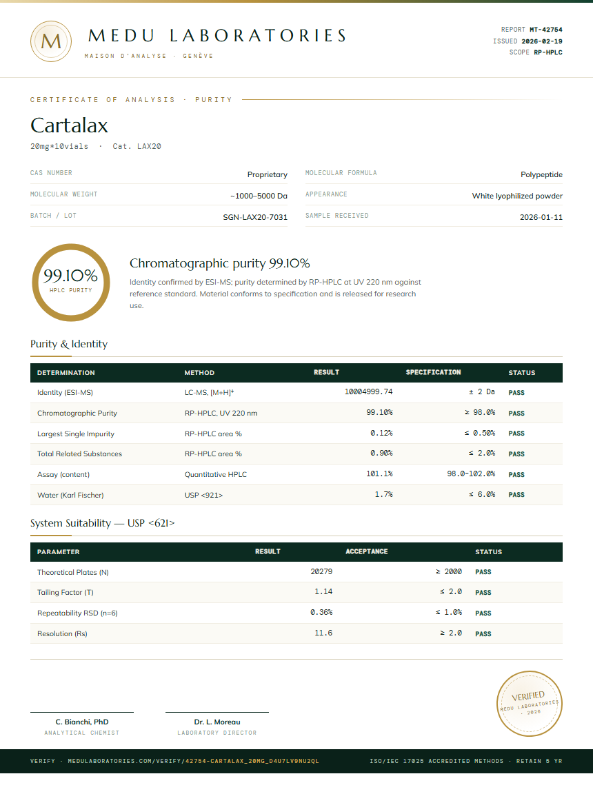 Cartalax Purity Test Report by Medutest