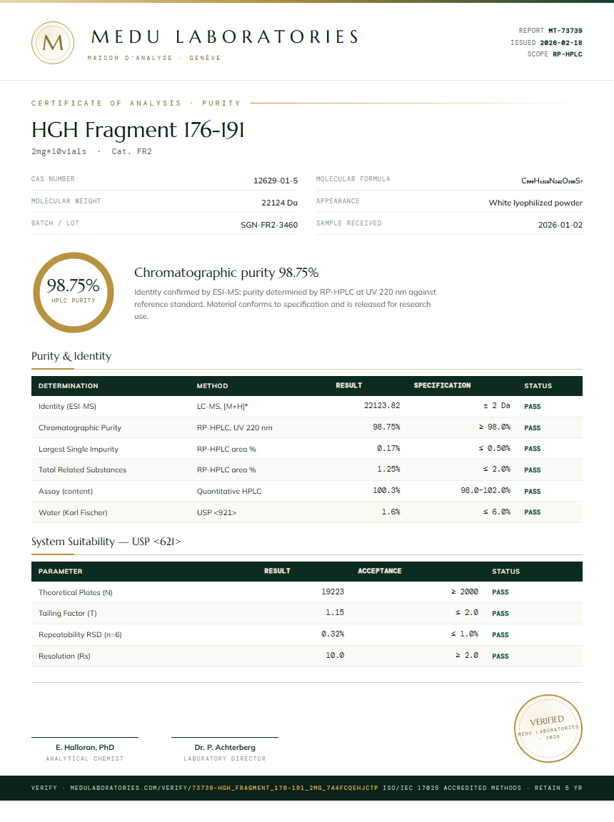 HGH Fragment 176-191 Purity Test Report by Medutest