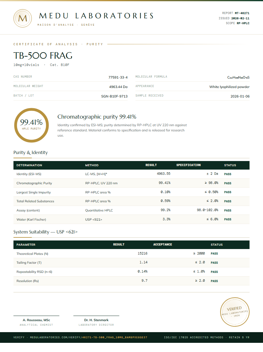 TB-500 FRAG Purity Test Report by Medutest