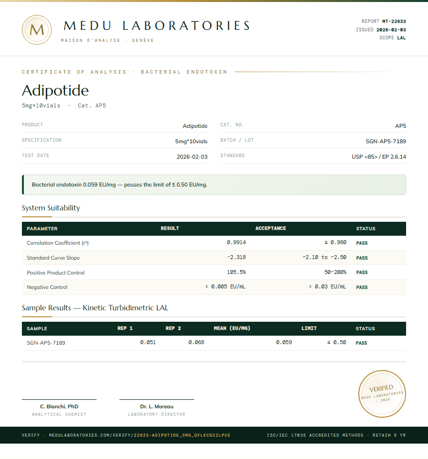 Adipotide Endotoxin report by Medutest