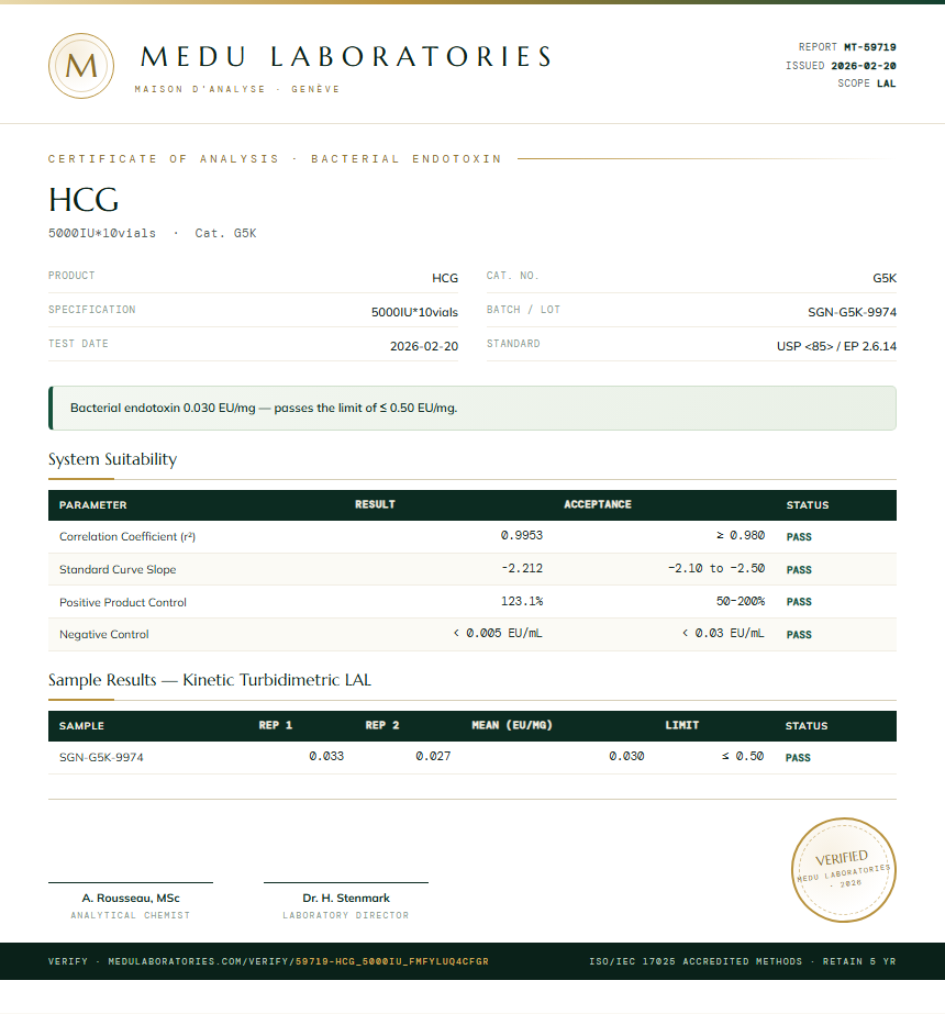 HCG Endotoxin report by Medutest