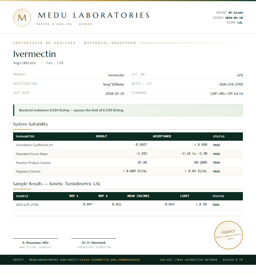 Ivermectin Endotoxin report by Medutest