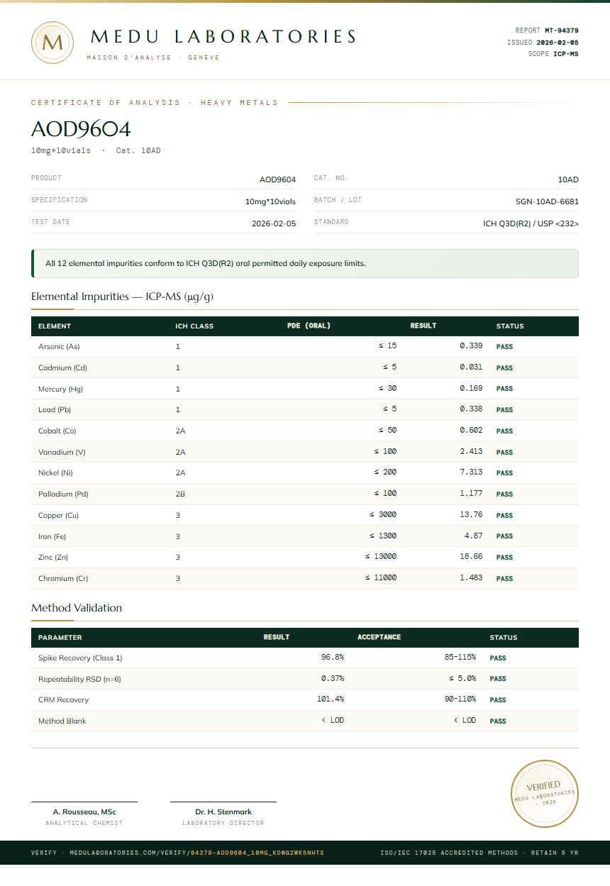 AOD9604 Heavy Metals report by Medutest