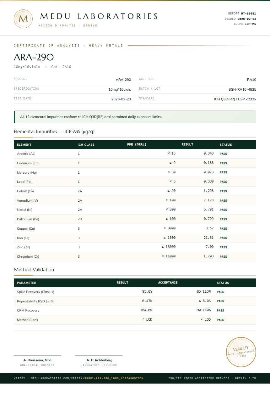 ARA-290 Heavy Metals report by Medutest