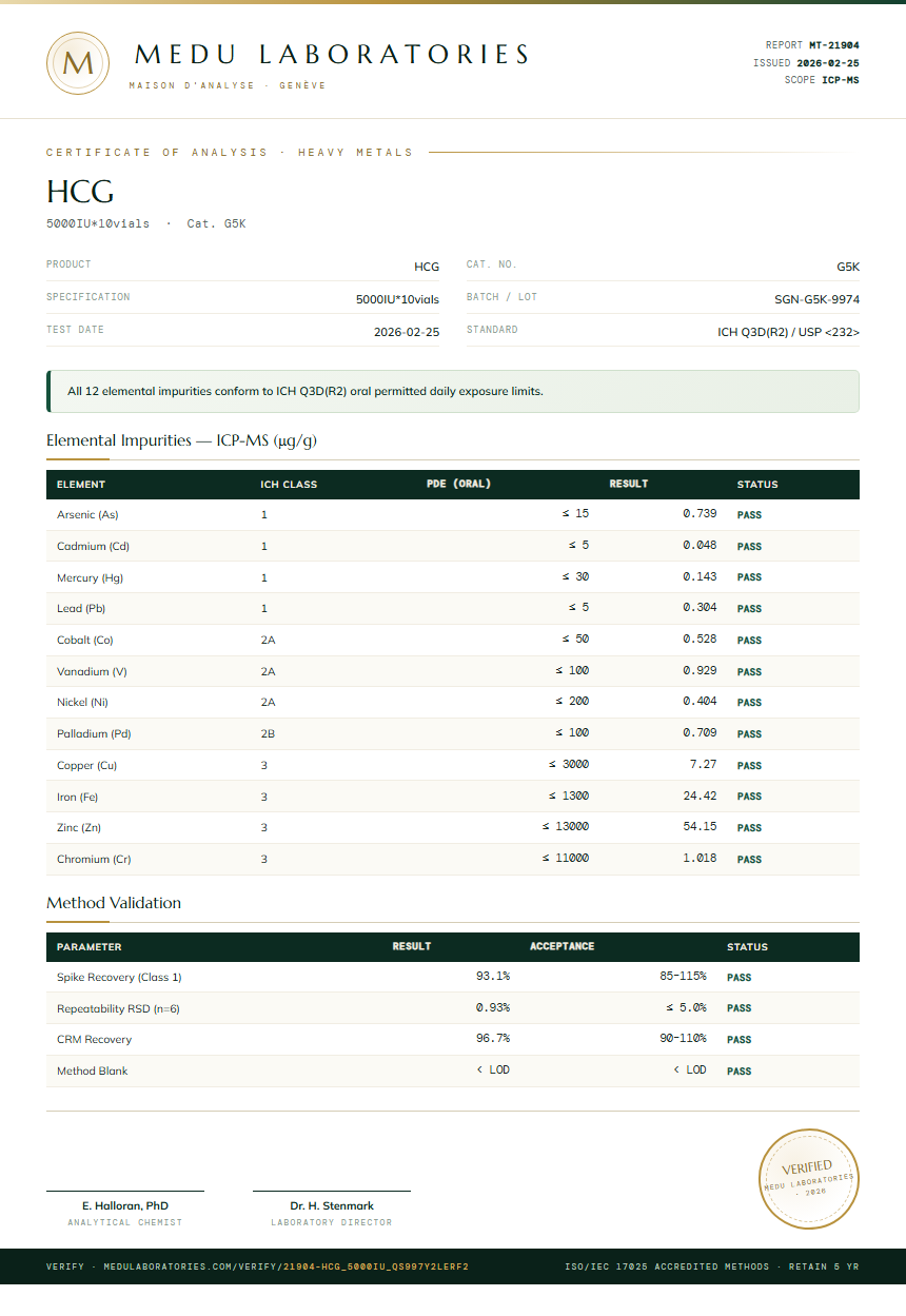 HCG Heavy Metals report by Medutest