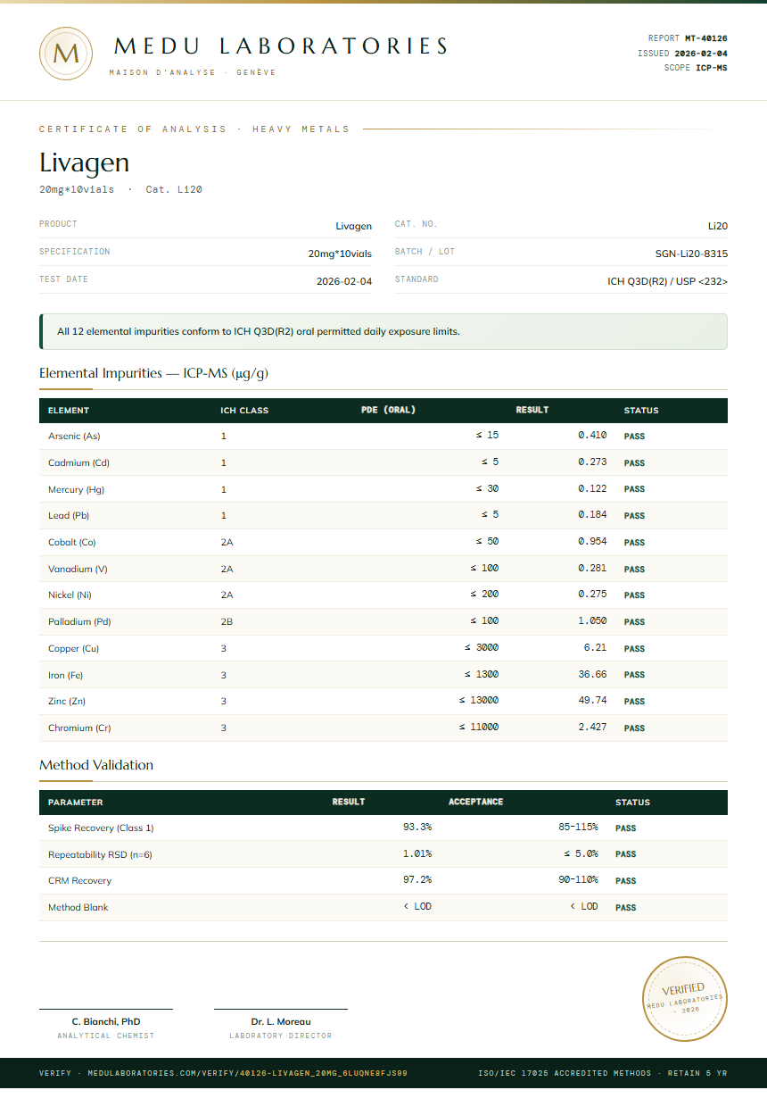 Livagen Heavy Metals report by Medutest