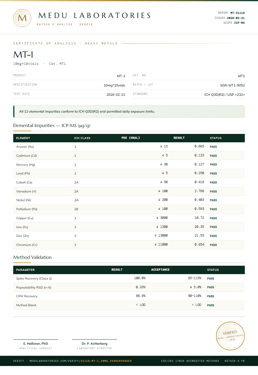 MT-1 Heavy Metals report by Medutest