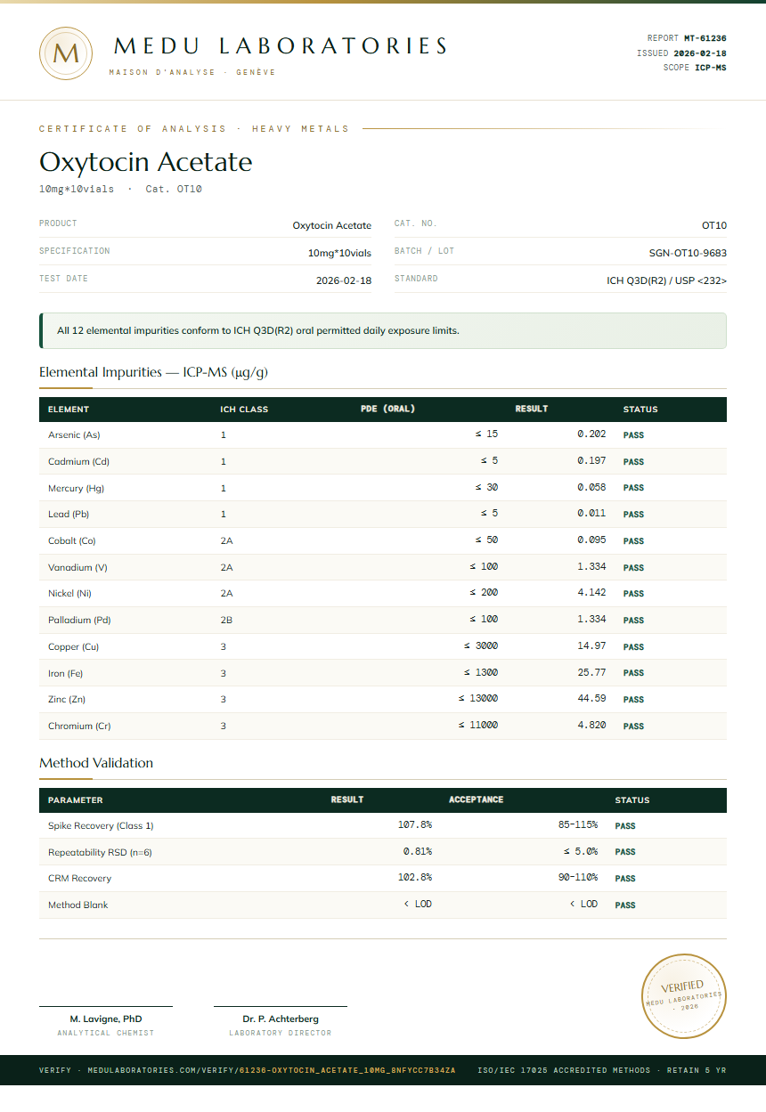 Oxytocin Acetate Heavy Metals report by Medutest